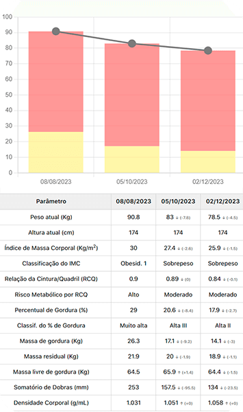 Resultados Emagrecimento 8