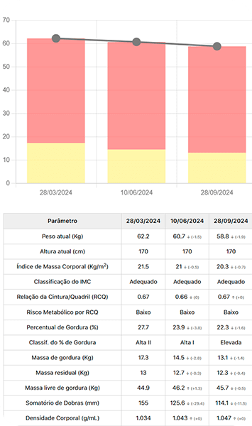 Resultados Emagrecimento 6