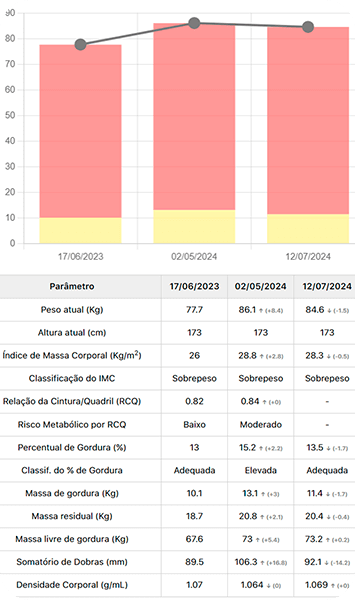 Resultados Emagrecimento 5