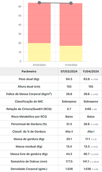 Resultados Emagrecimento 4
